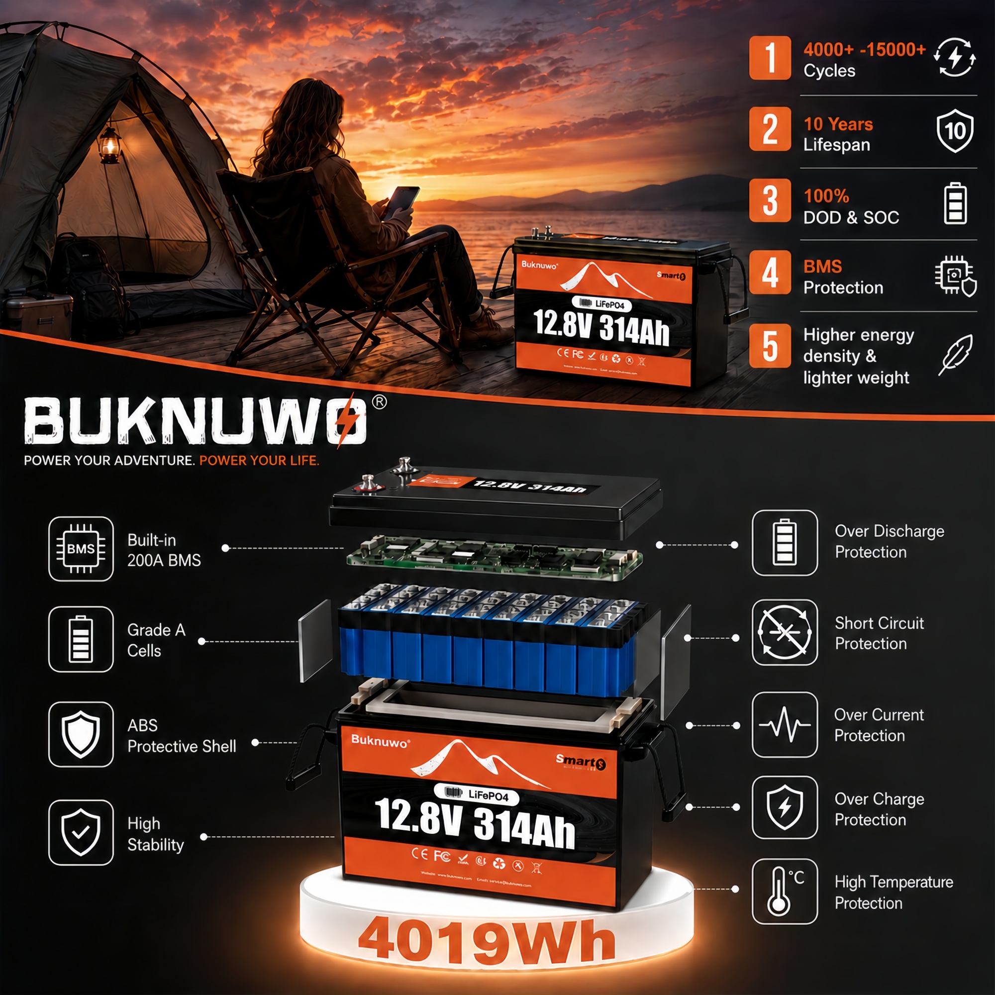 Smart Home Energy - Smart 12V/12.8V 314Ah Bluetooth LiFePO4 Lithium