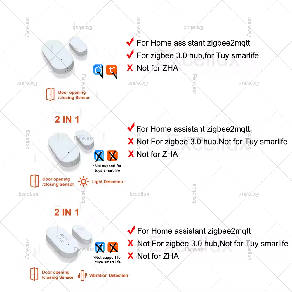 Zigbee 3.0 Door Window Sensor  - огляд і ціна Smart Home Security