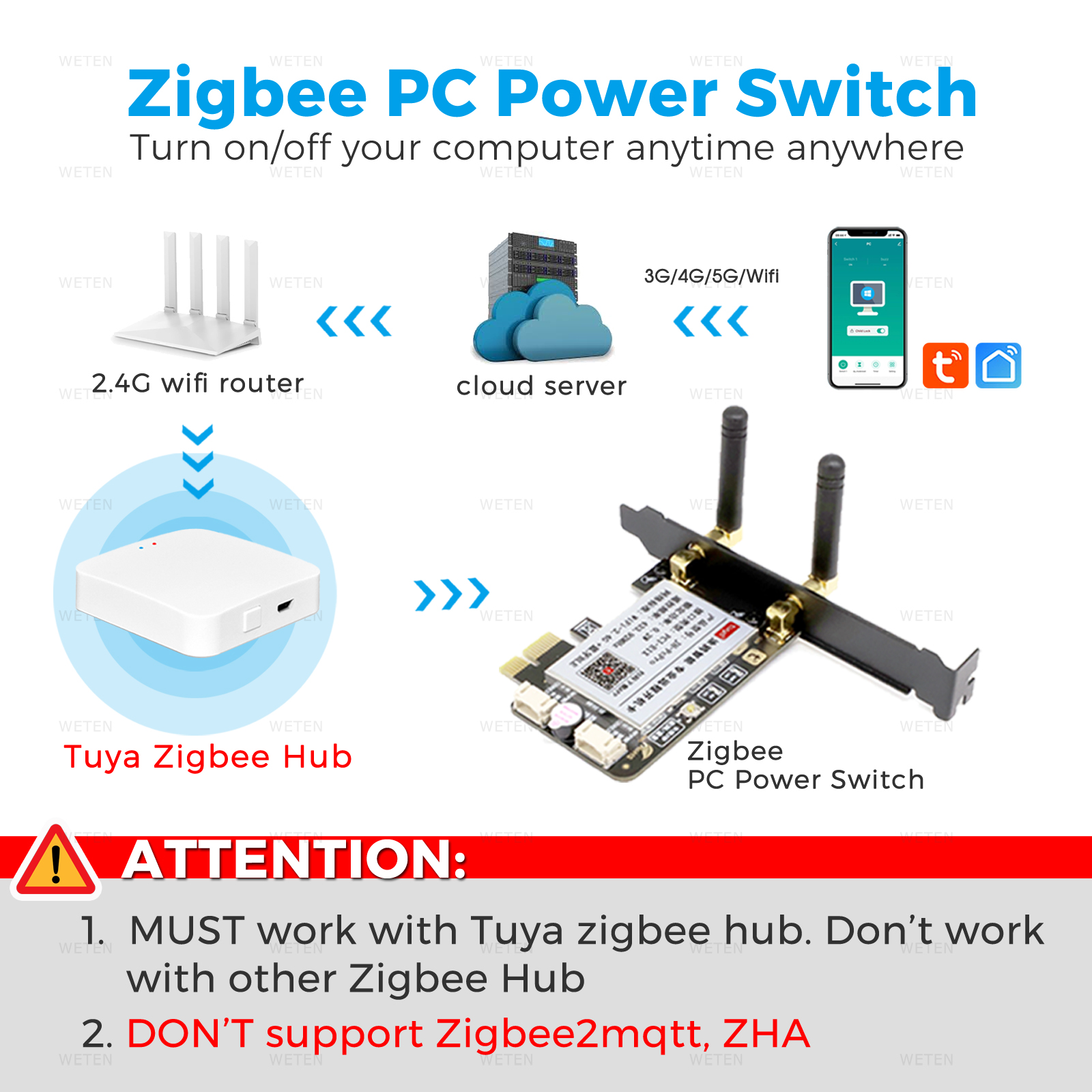 Tuya Zigbee Computer Power Res - огляд і ціна Smart Home For Pc