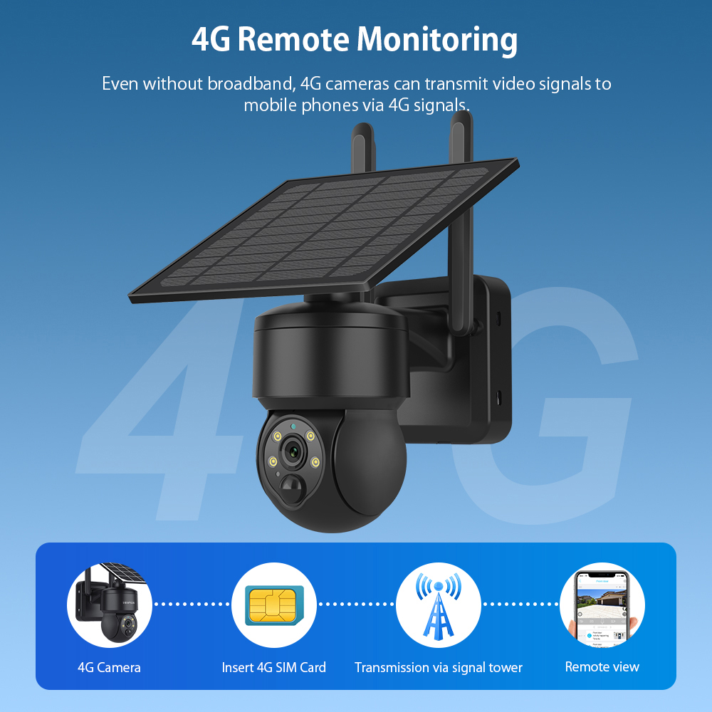 SHIWOJIA WIFI Wireless PTZ Sol - огляд і ціна Smart Home Energy