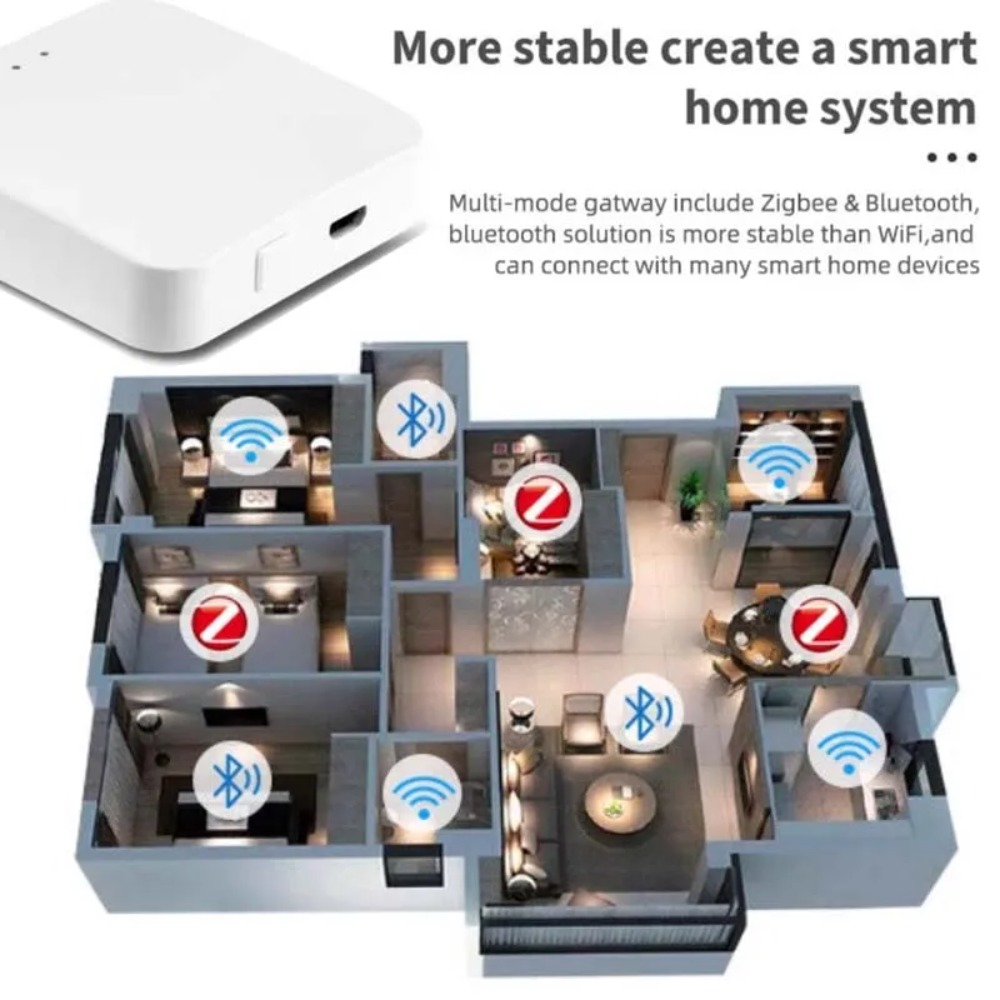 Wireless Multi-mode Smart Gate - огляд і ціна Smart Home Full System