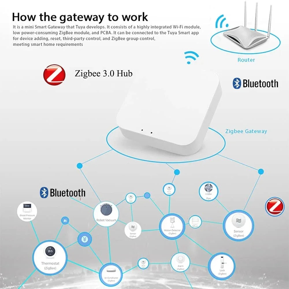 Wireless Multi-mode Smart Gate - огляд і ціна Smart Home Full System