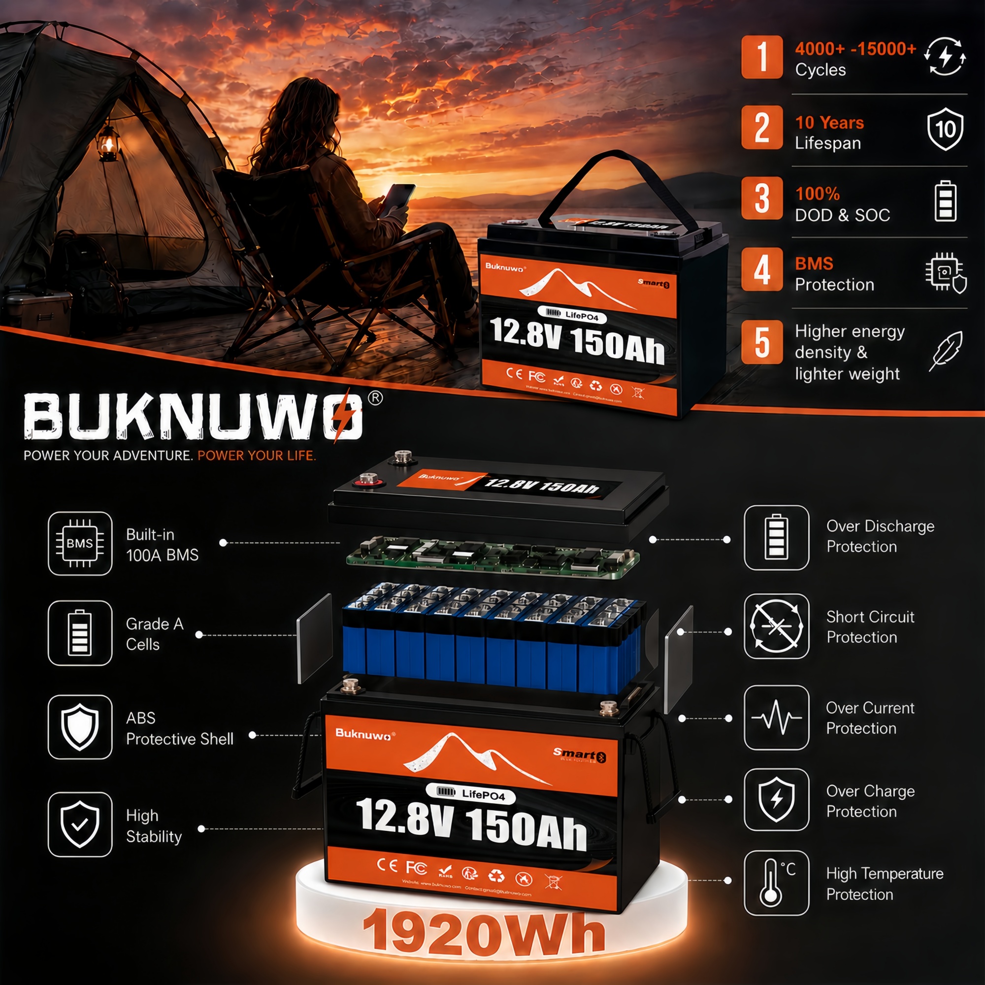 Smart 12V/12.8V 150Ah Bluetoot - огляд і ціна Smart Home Energy