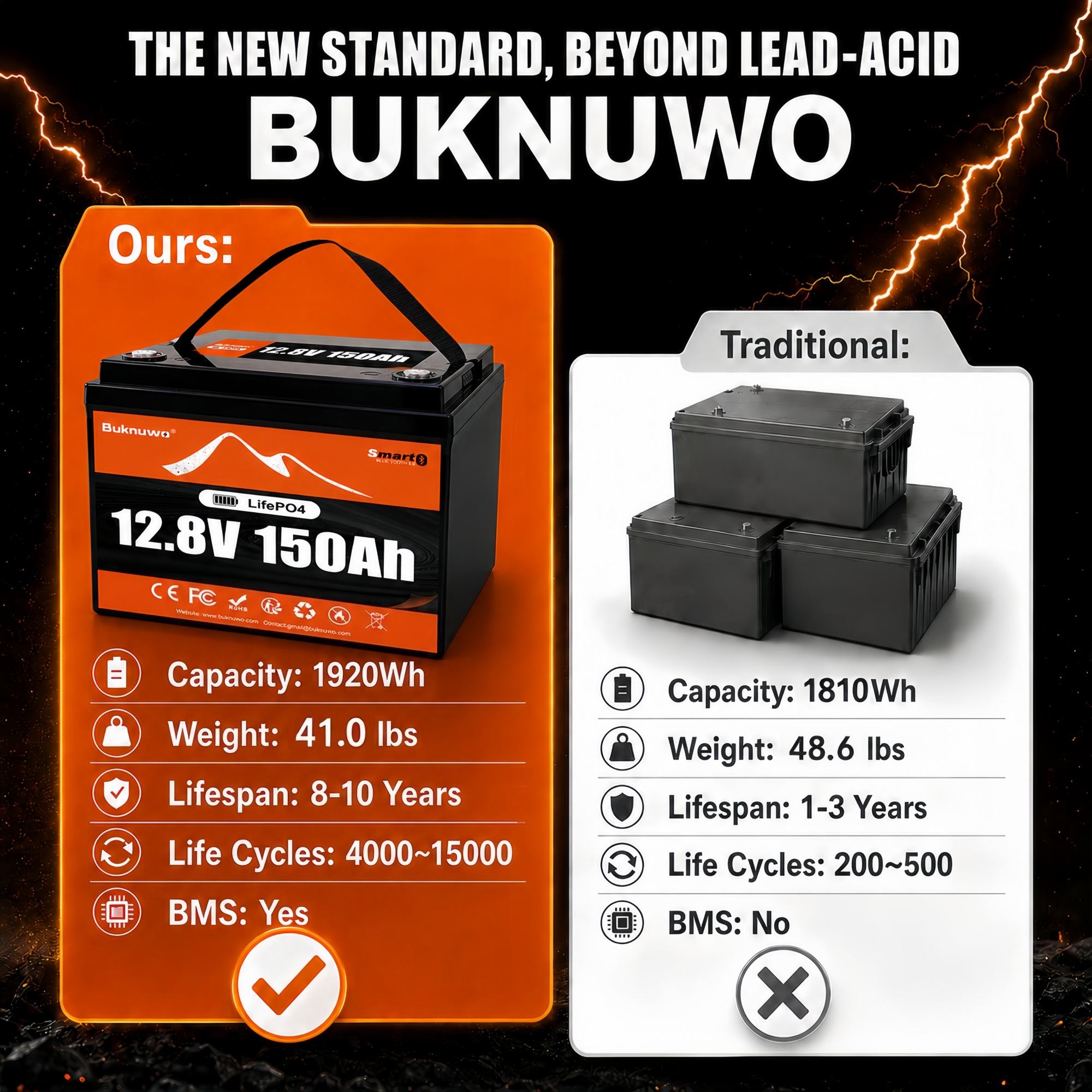 Smart 12V/12.8V 150Ah Bluetoot - огляд і ціна Smart Home Energy