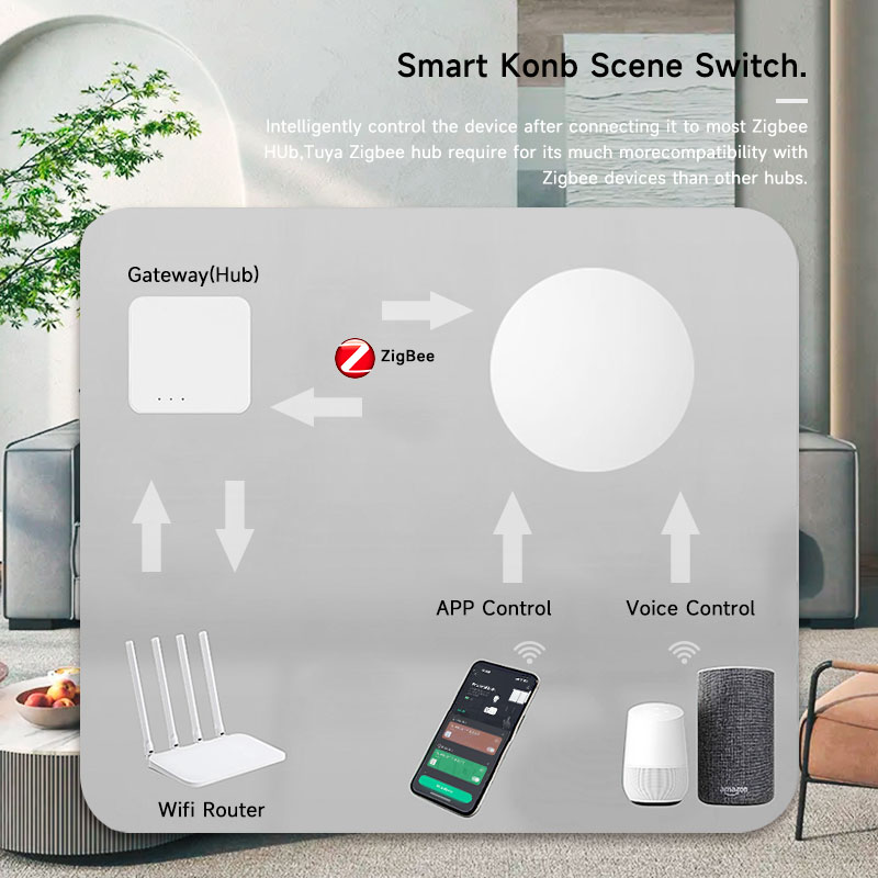 Tuya ZigBee Smart Wireless But - огляд і ціна Smart Home Integration