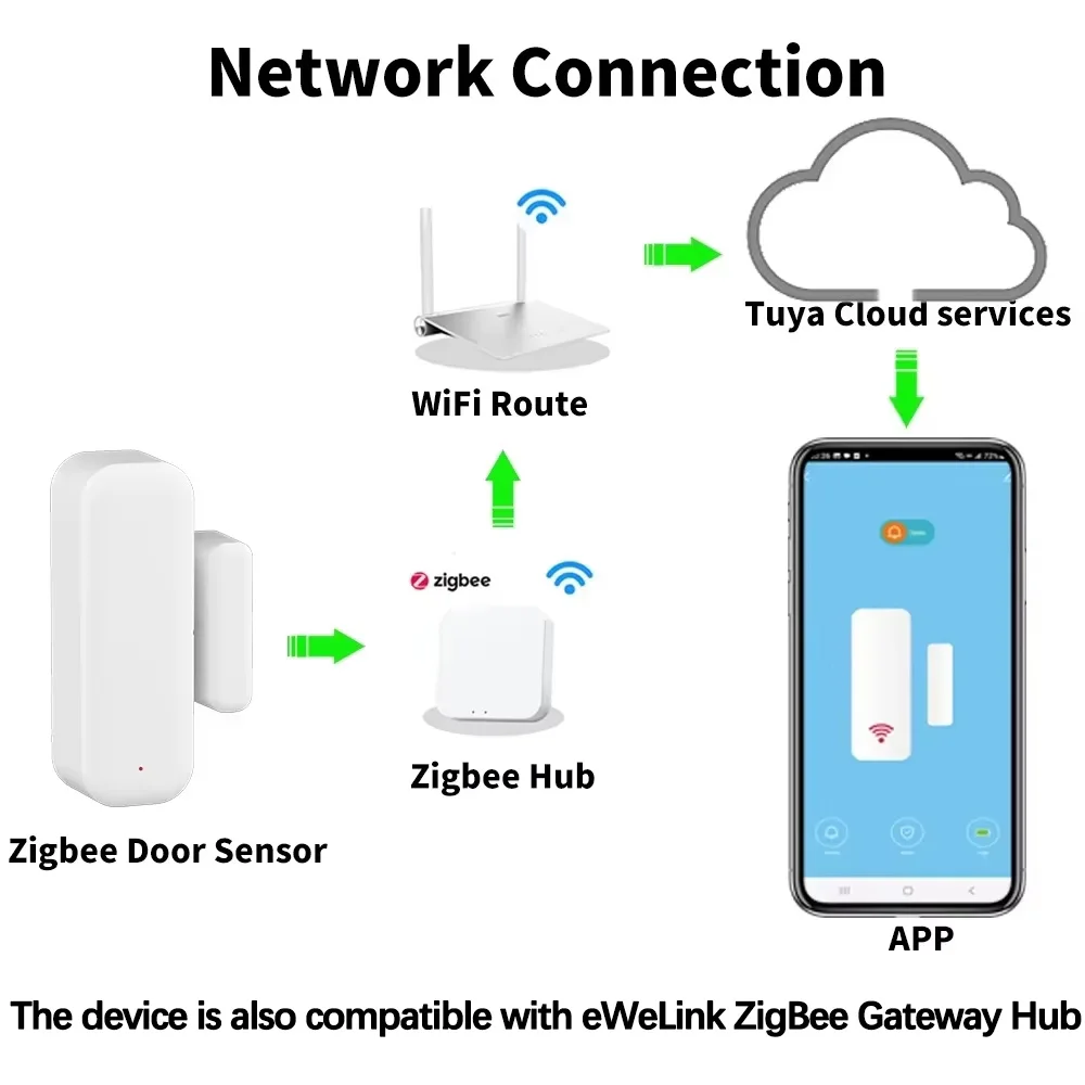 Door Window Sensor ZigBee Door - огляд і ціна Smart Home Full System