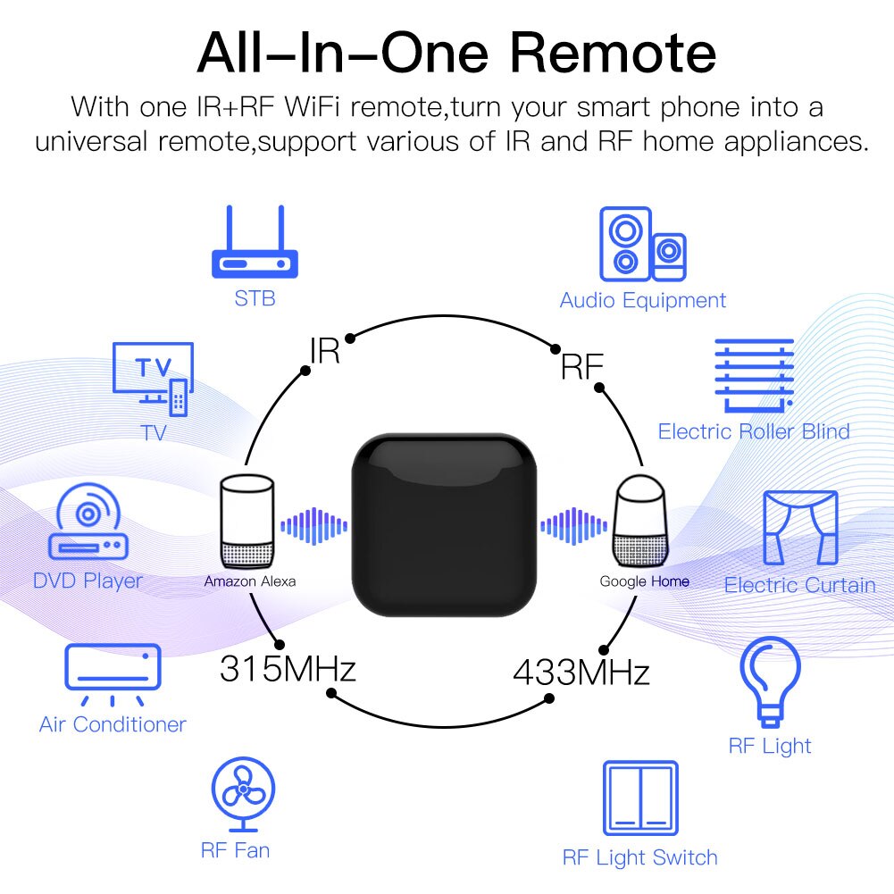 MOES Tuya WiFi IR RF Remote fo - огляд і ціна Smart Home Elements
