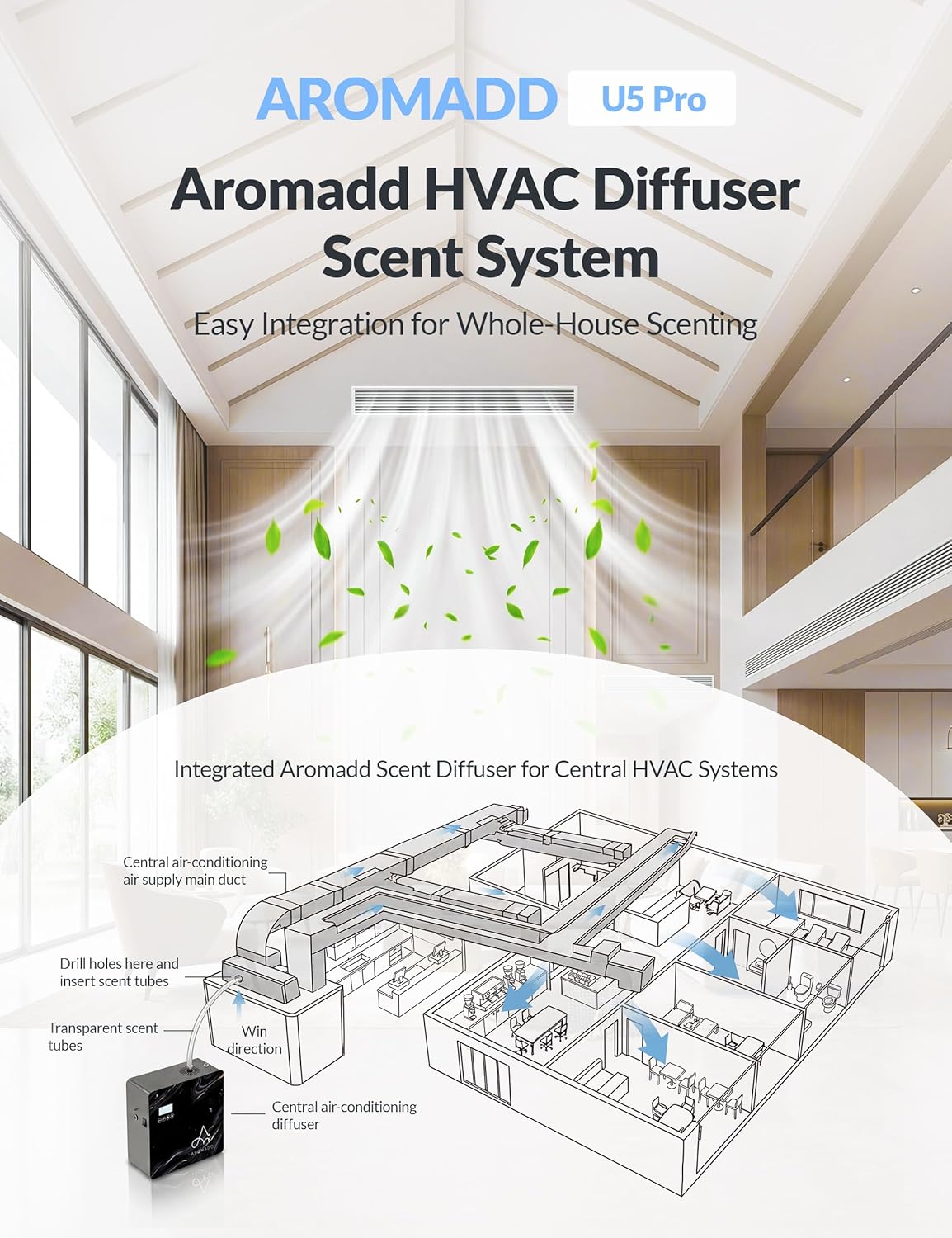 2026 Upgraded 3500 Sq.Ft HVAC  - огляд і ціна Upgrade Smart Home