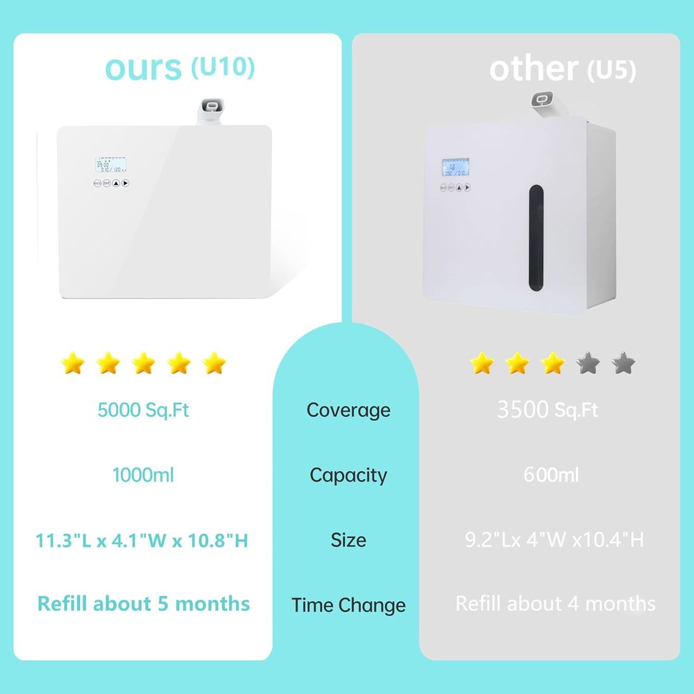 Upgraded 1000ml Smart HVAC Air - огляд і ціна Upgrade Smart Home
