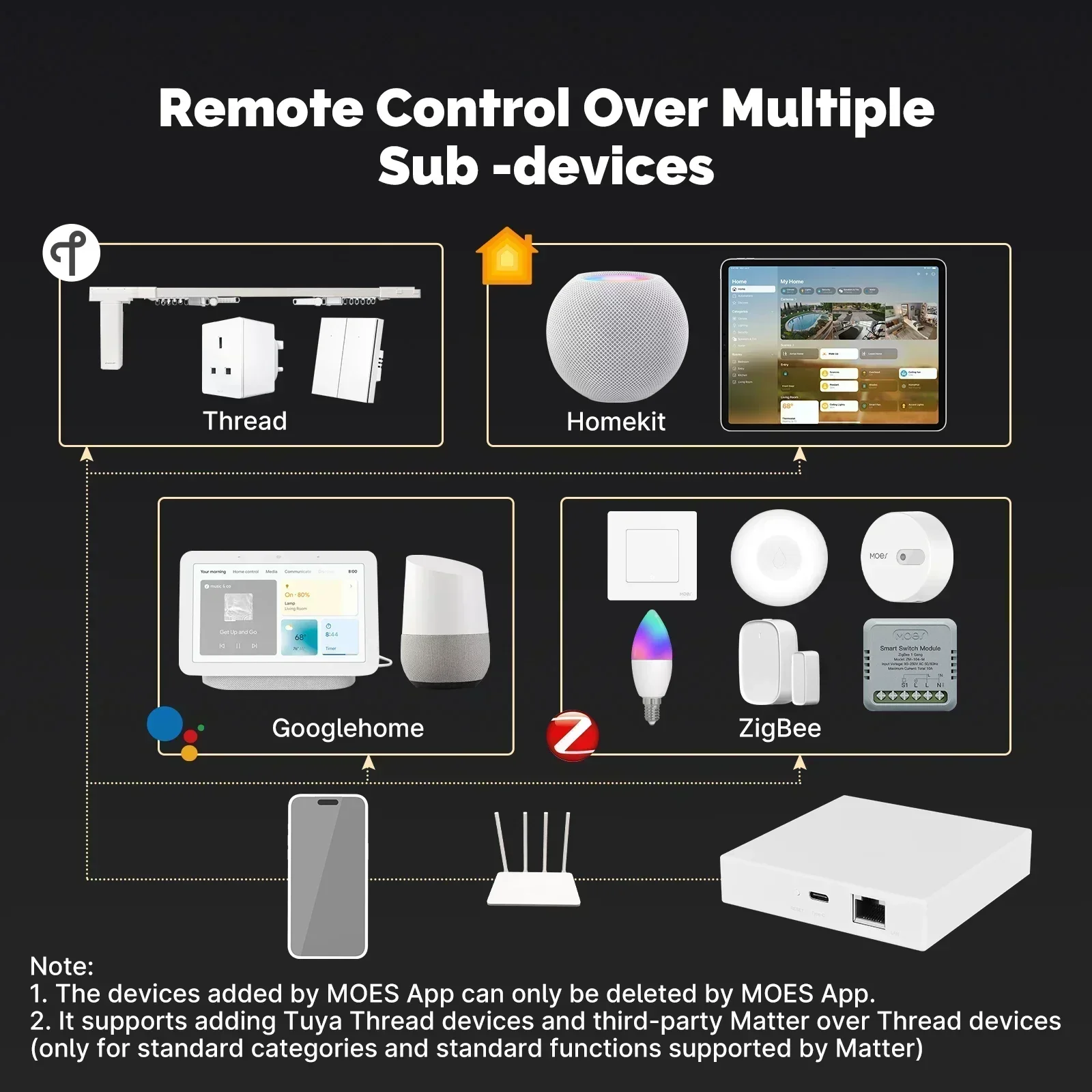 MOES Tuya Zigbee Matter Thread - огляд і ціна Smart Home Full System