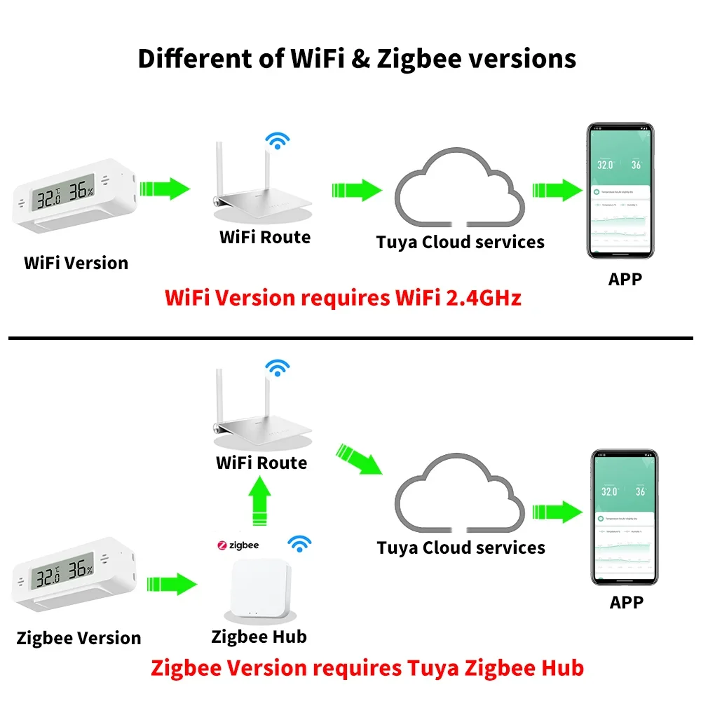 Tuya WiFi Zigbee Mini Temperat - огляд і ціна Smart Home Simple