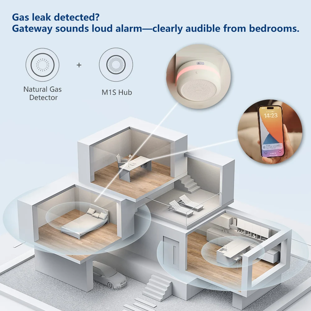 Aqara Natural Gas Detector Sma - огляд і ціна Smart Home Os
