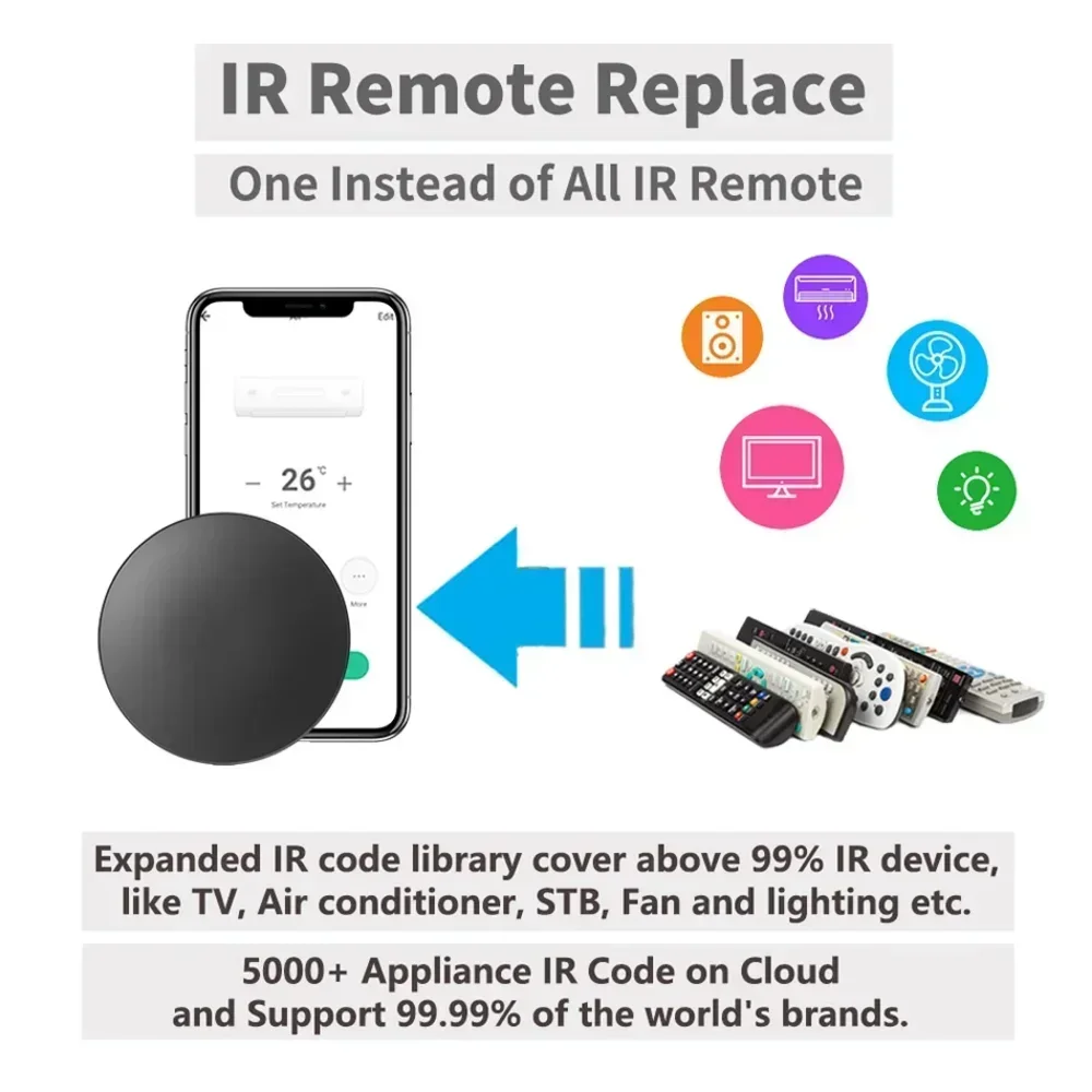 Tuya WiFi IR RF Remote Control - огляд і ціна Smart Home Elements