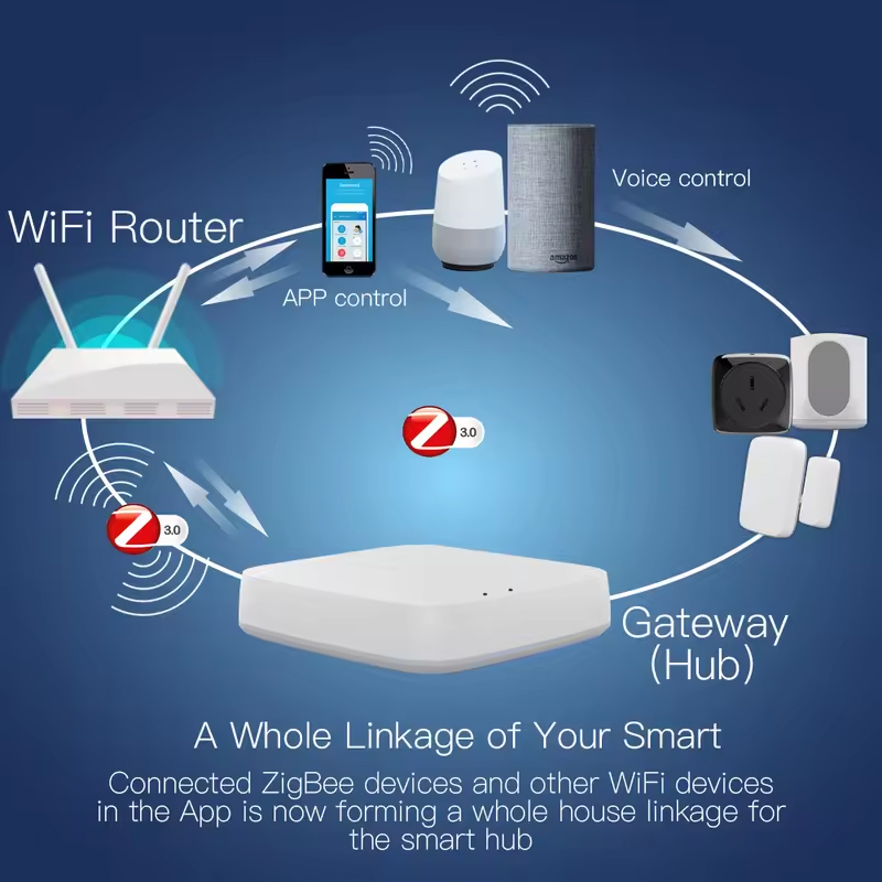 Moes Tuya ZigBee 3.0 Smart Gat - огляд і ціна Smart Home Full System