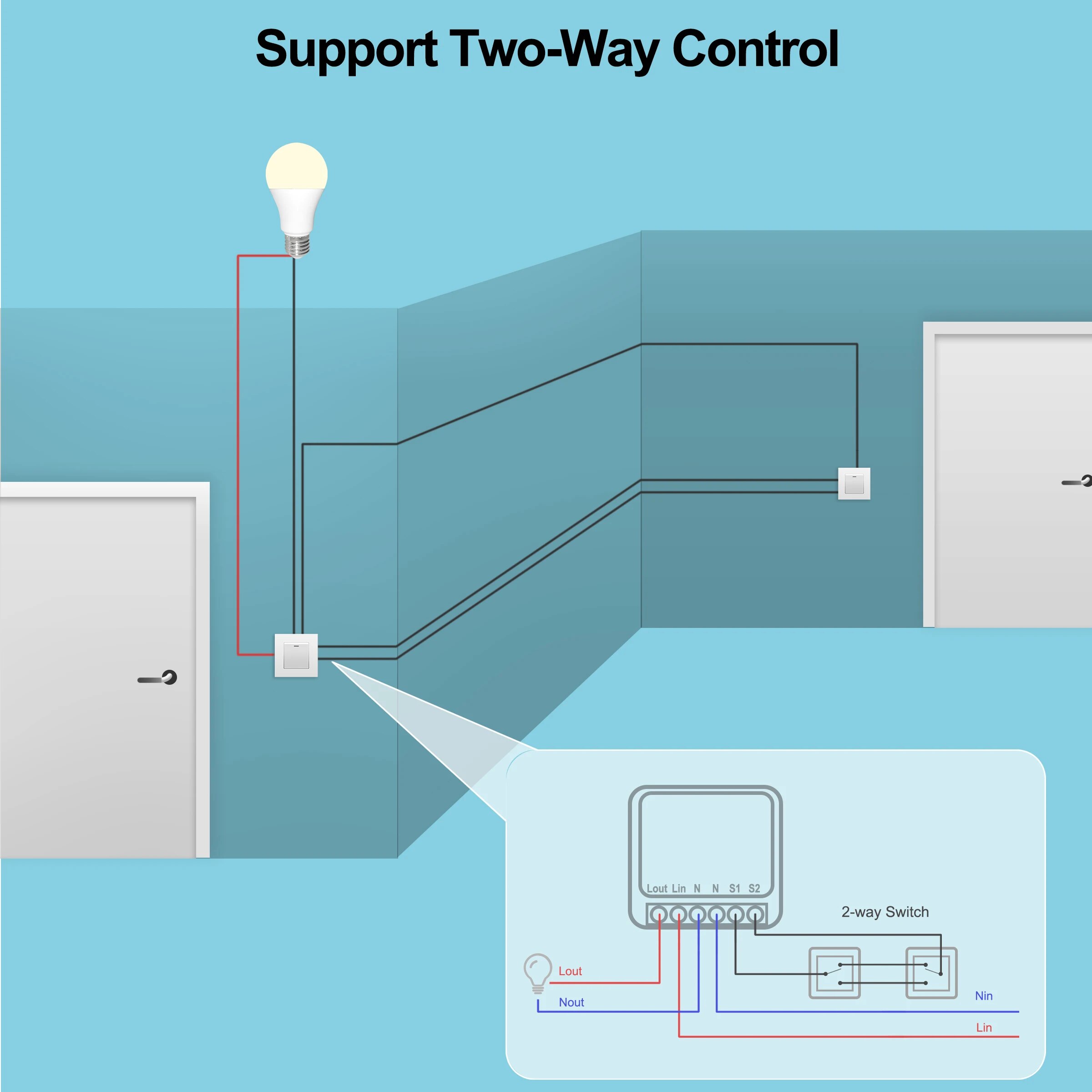 Mini 16A WiFi Switch Smart Lif - огляд і ціна Smart Home Simple