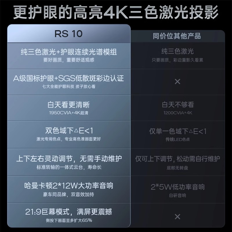 Projector H6 Upgraded Home Ult - огляд і ціна Upgrade Smart Home