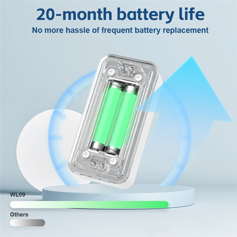 BTLIFE-Tuya Wifi Smart Water L - огляд і ціна Smart Home Water Level Sensor