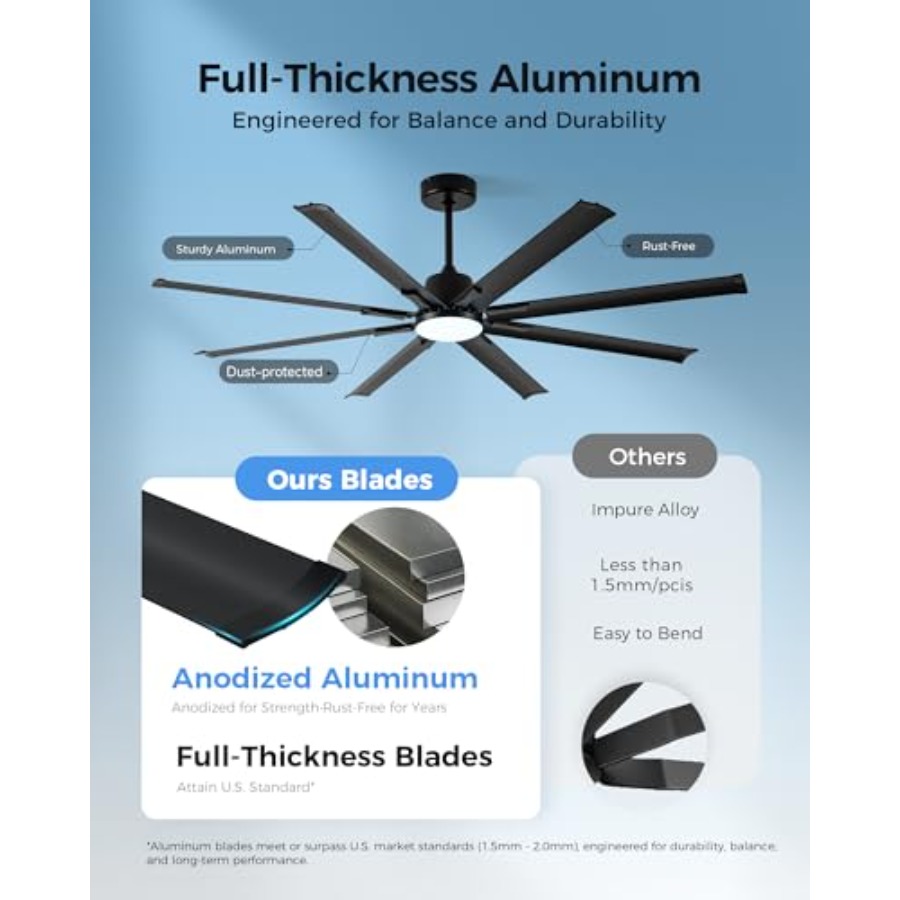 72In Black Aluminum Ceiling Fa - огляд і ціна Smart Ceiling Fan