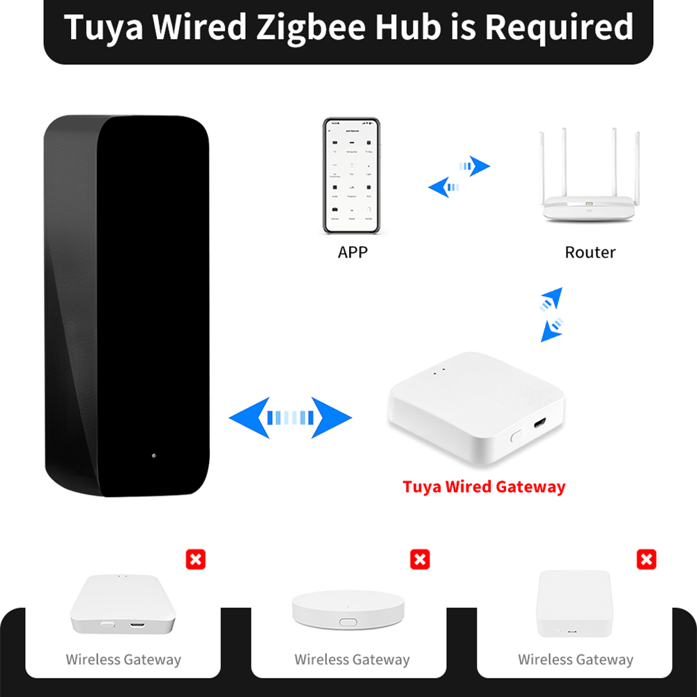 Tuya ZigBee Smart IR Remote Co - огляд і ціна Smart Home Elements