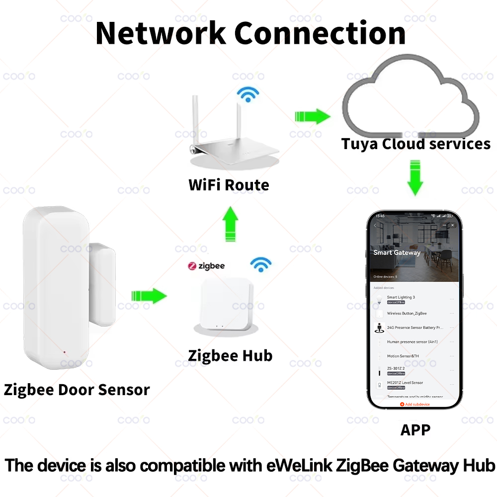 Zigbee 3.0 Door Window Sensor  - огляд і ціна Smart Home Nest