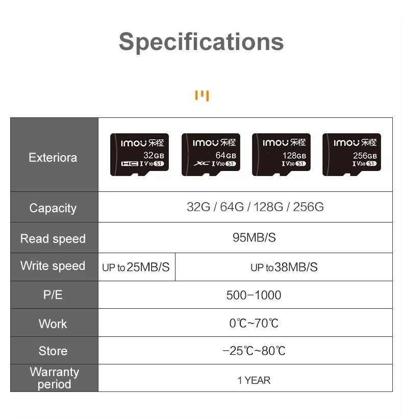 Dahua Imou Original Memory Car - огляд і ціна Smart Home Imou