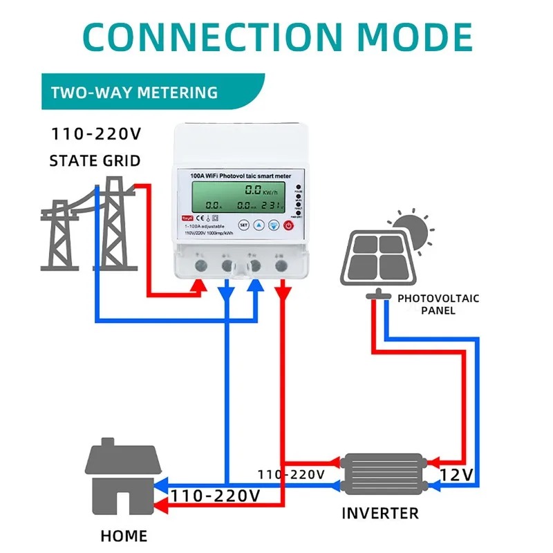 4P 1-100A WiFi Photovoltaic Sm - огляд і ціна Smart Home Energy