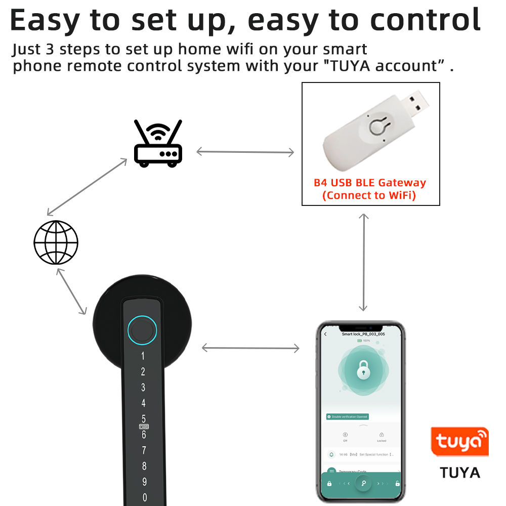 RAYKUBE M5 Tuya BLE Smart Fing - огляд і ціна Smart Home Door Lock