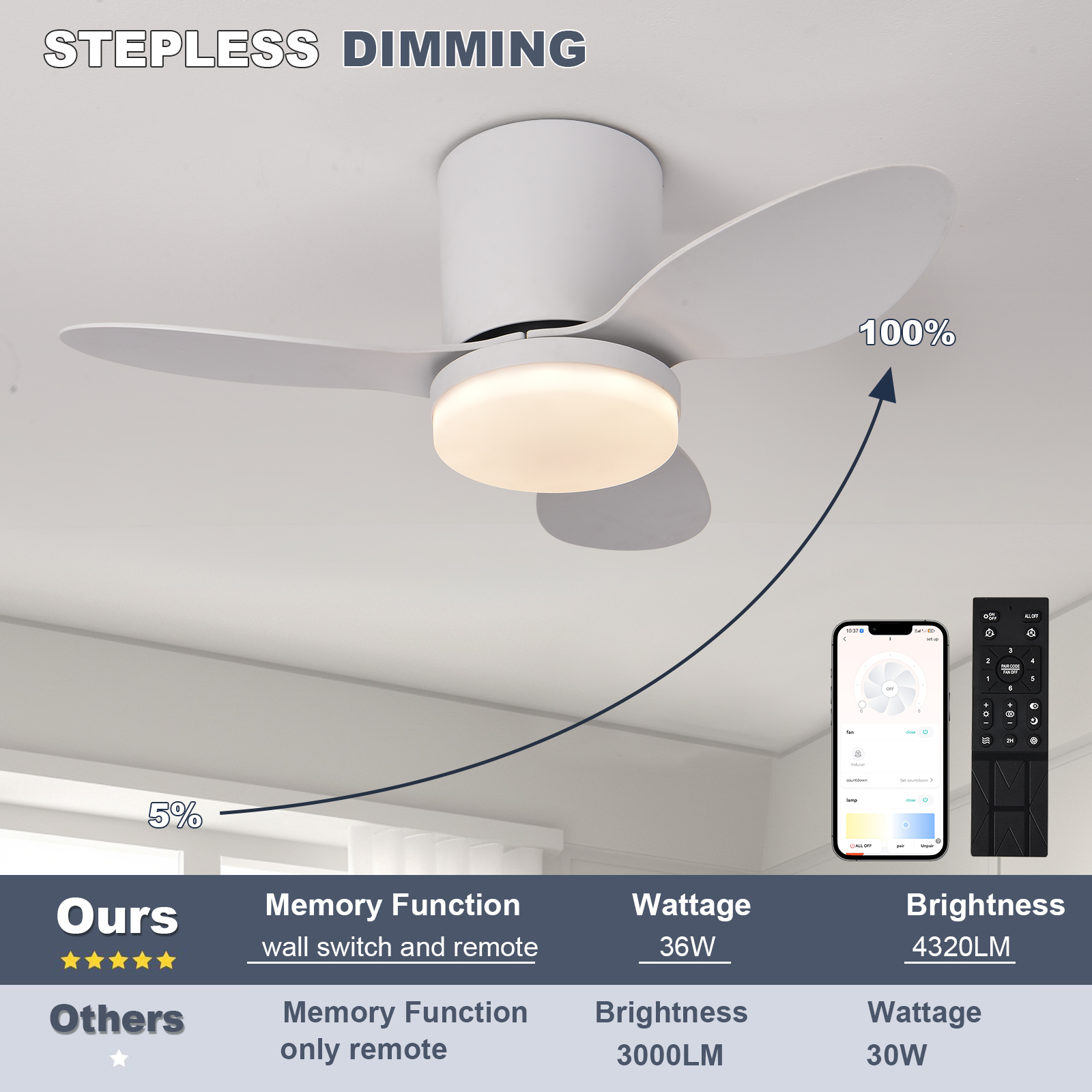 Silent and powerful ceiling fa - огляд і ціна Smart Ceiling Fan