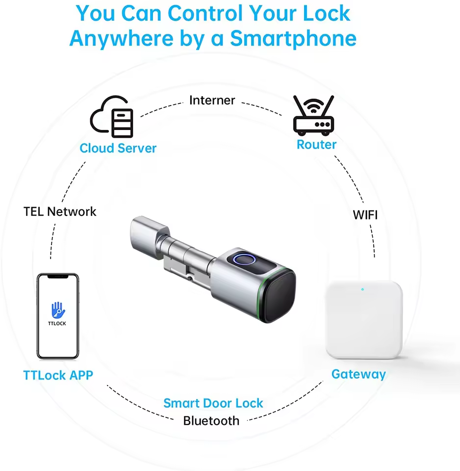 TTLOCK Gateway G2 G3 Bluetooth - огляд і ціна Smart Home Nest