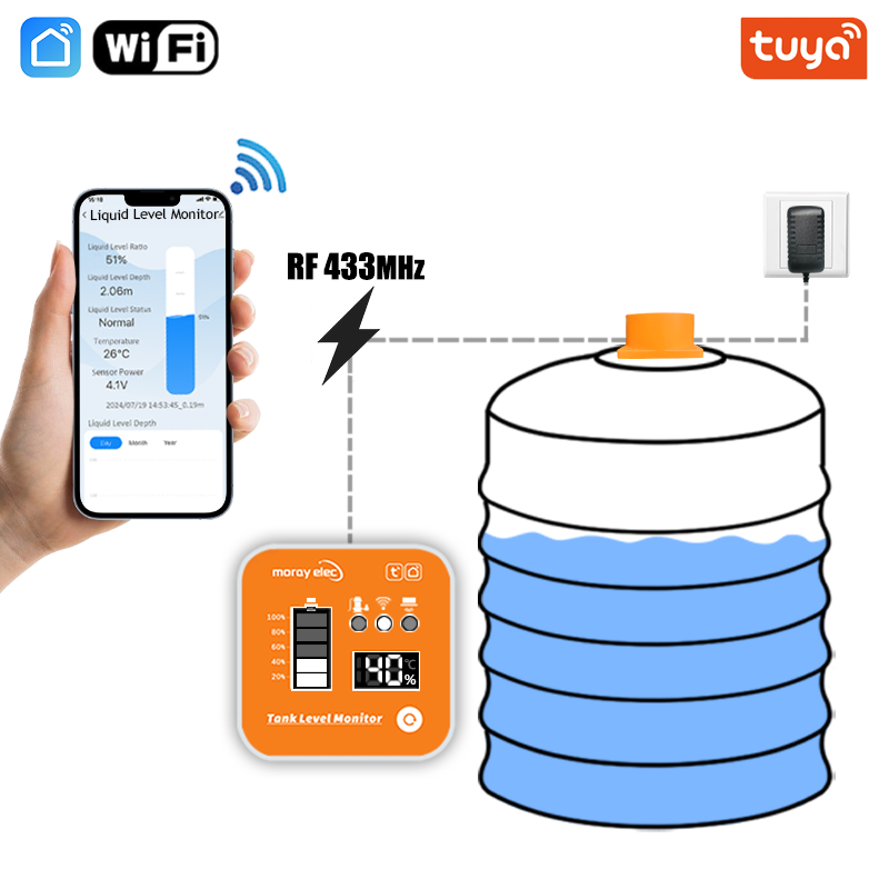 ME201R Tuya APP Ultrasonic Lev - огляд і ціна Smart Home Water Level Sensor