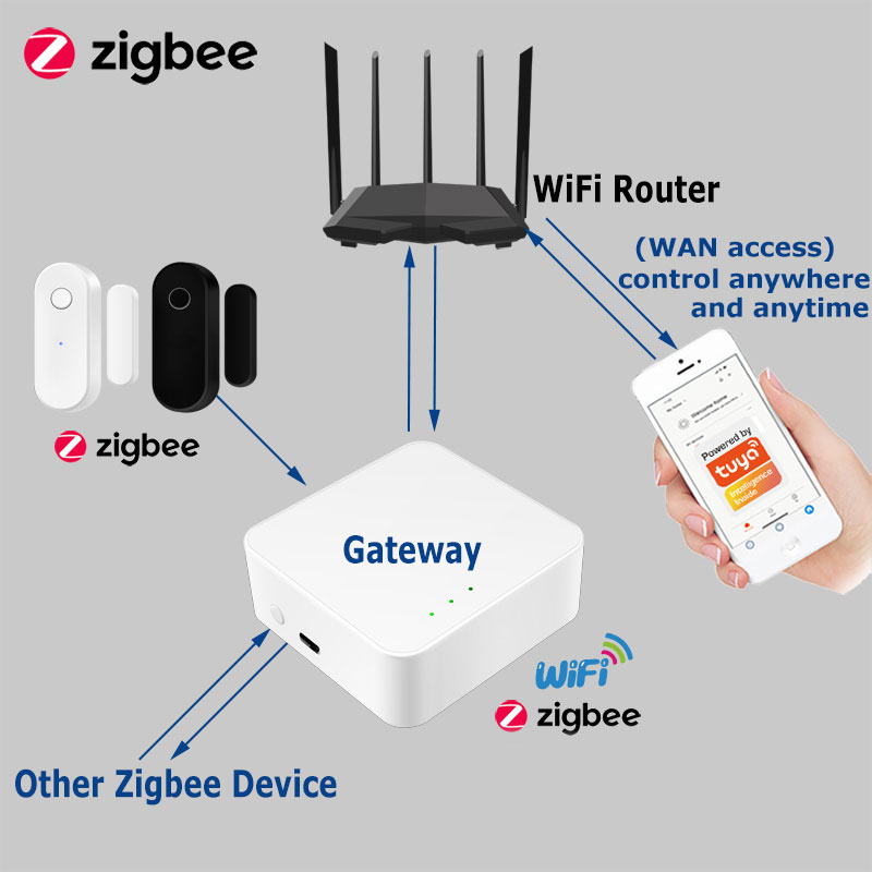 Tuya Door Sensor Zigbee 3.0 Wi - огляд і ціна Smart Home Zentrale