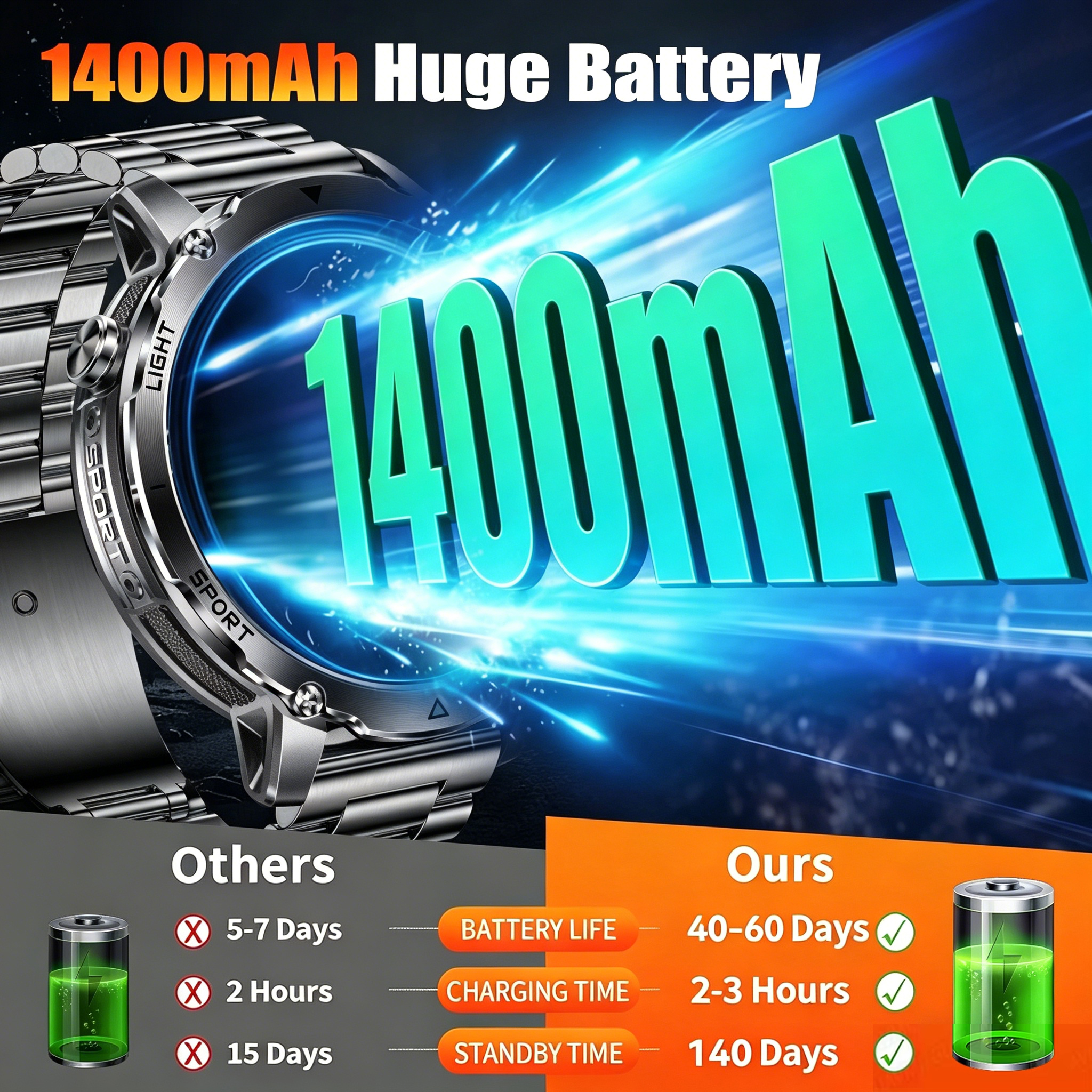2026 Genuine New Military1400m - огляд і ціна Smart Home Os