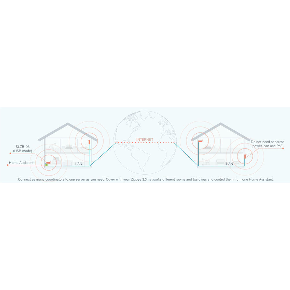 SMLIGHT SLZB-06P10 Zigbee 3.0  - огляд і ціна Smart Home Zentrale