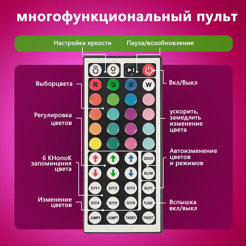 STTL APP Control and Remote Co - огляд і ціна Smart Home Lighting