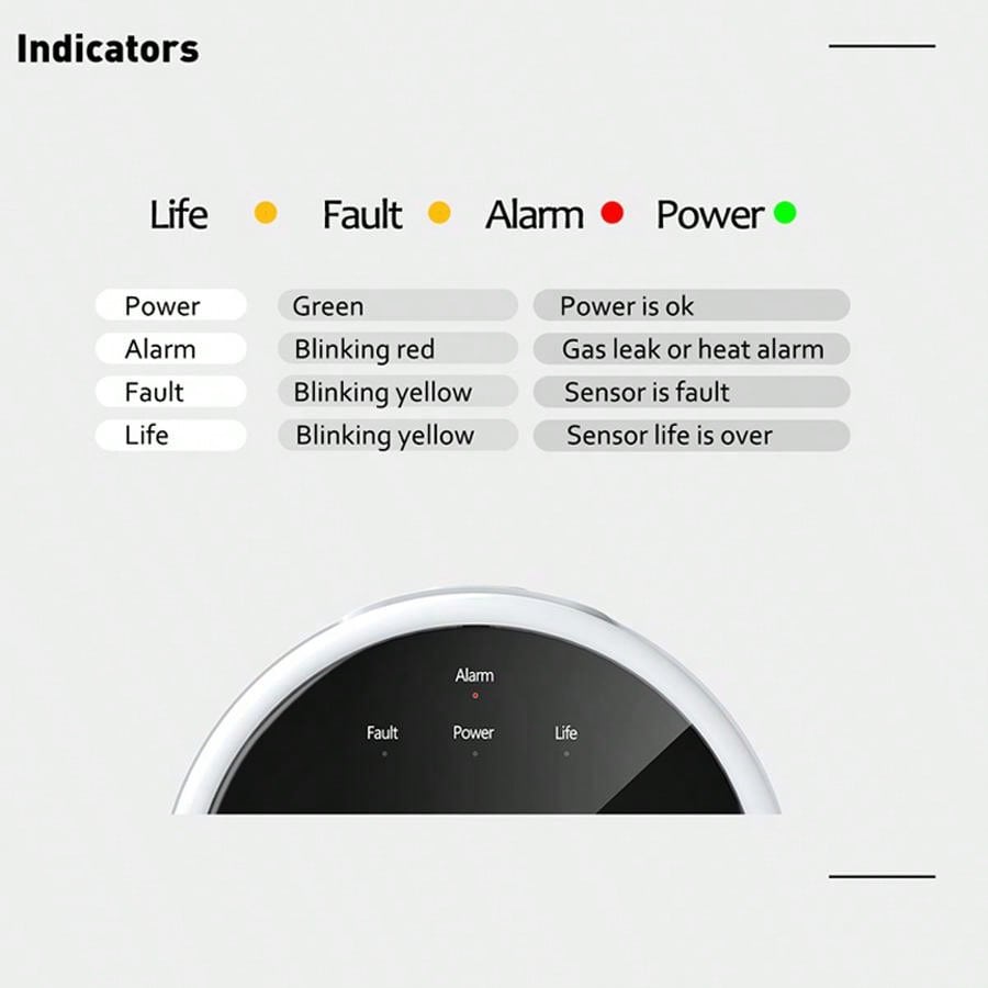 2.4G WiFi Gas Alarm Sensor Com - огляд і ціна Smart Home Full System