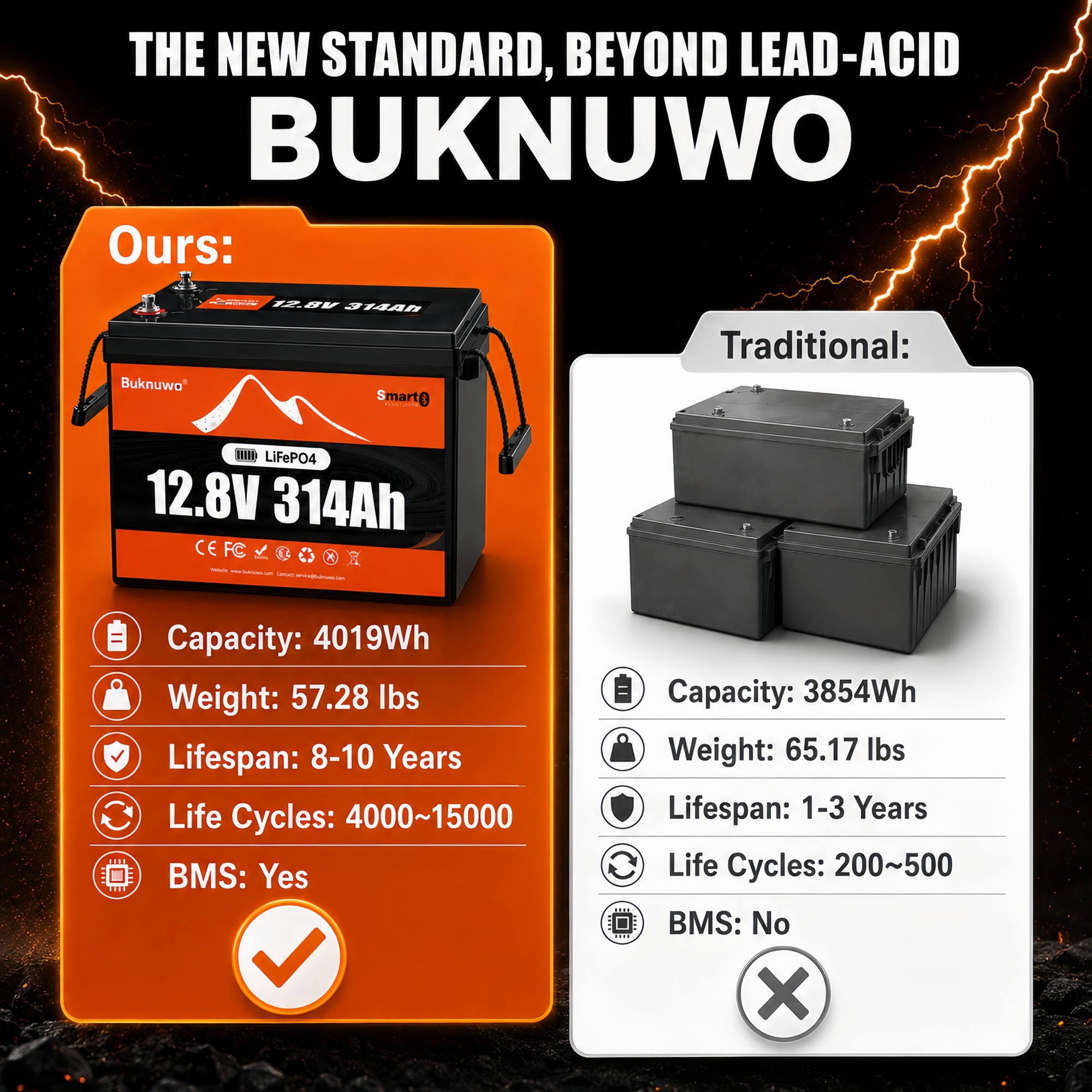 Smart 12V/12.8V 314Ah Bluetoot - огляд і ціна Smart Home Energy