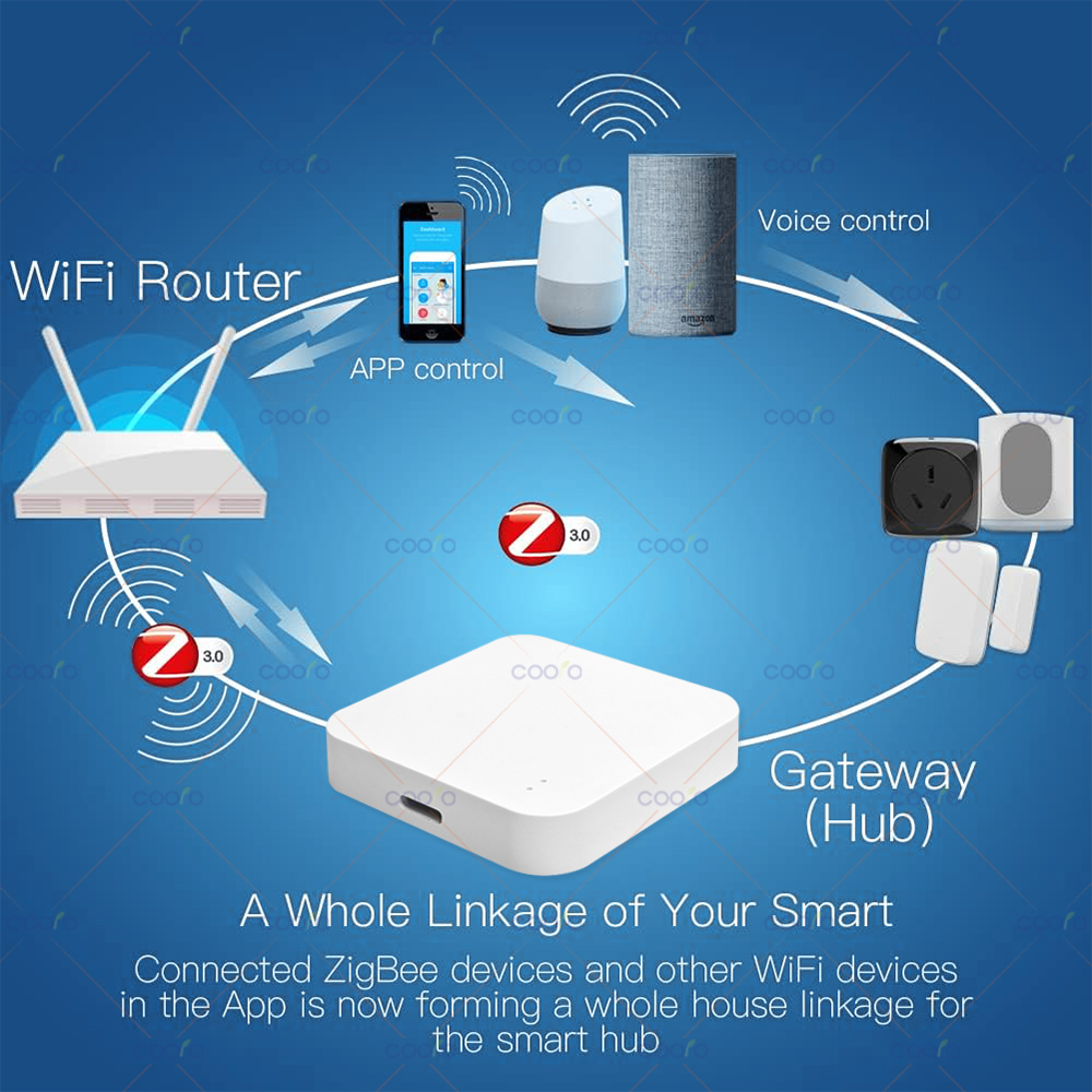 Zigbee 3.0 Gateway Hub Smart H - огляд і ціна Smart Home Nest