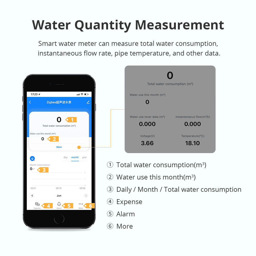 Zemismart Zigbee Smart Ultraso - огляд і ціна Smart Home Energy