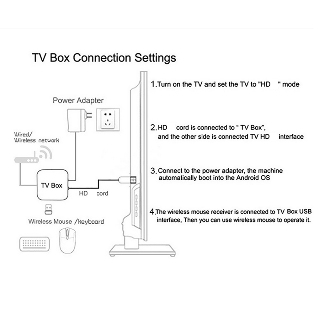 Smart TV Box Android 24 TV Box - огляд і ціна Smart Home Youtube