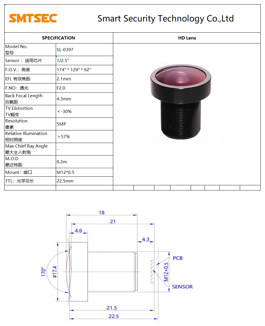 Security Market Lens 2.1mm F2. - огляд і ціна Security Ip Camera
