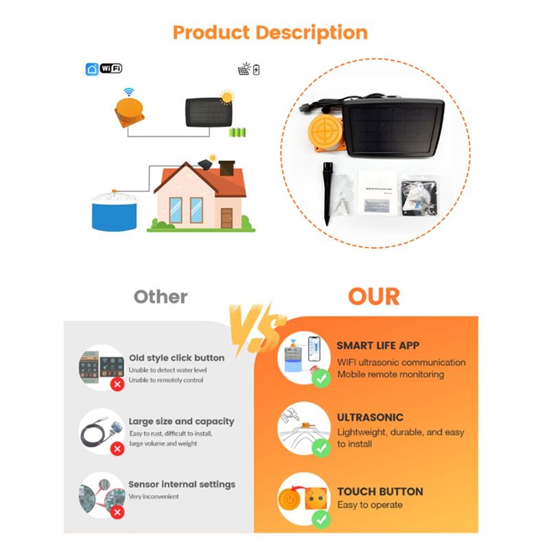 A24F-ME201WS Solar Water Level - огляд і ціна Smart Home Water Level Sensor