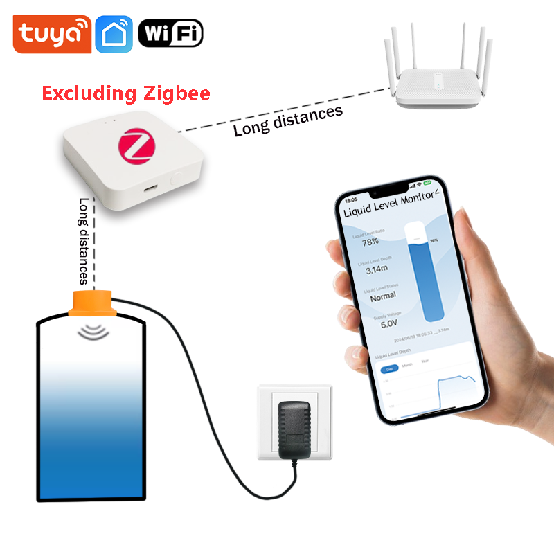 ME201WZ Wireless Zigbee Tuya M - огляд і ціна Smart Home Water Level Sensor