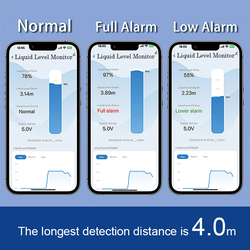 ME201WZ Wireless Zigbee Tuya M - огляд і ціна Smart Home Water Level Sensor
